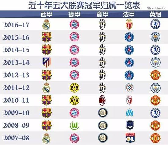 教练更大的
